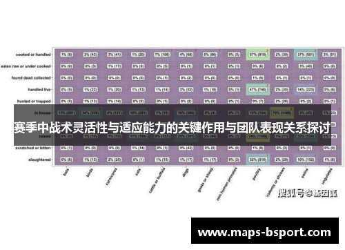 赛季中战术灵活性与适应能力的关键作用与团队表现关系探讨