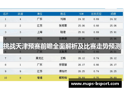 挑战天津预赛前瞻全面解析及比赛走势预测