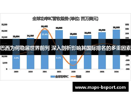巴西为何稳居世界前列 深入剖析影响其国际排名的多重因素